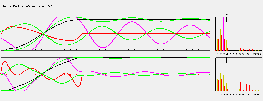 Anti-slosh motion designed with OPTIMUS MOTUS software, effectively reducing vibrationn