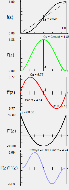 Polynomial 5th degree