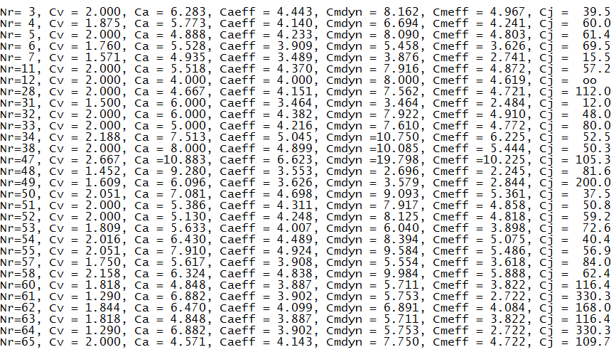 Characteristic values of the dwell-to-dwell motion laws in OPTIMUS MOTUS