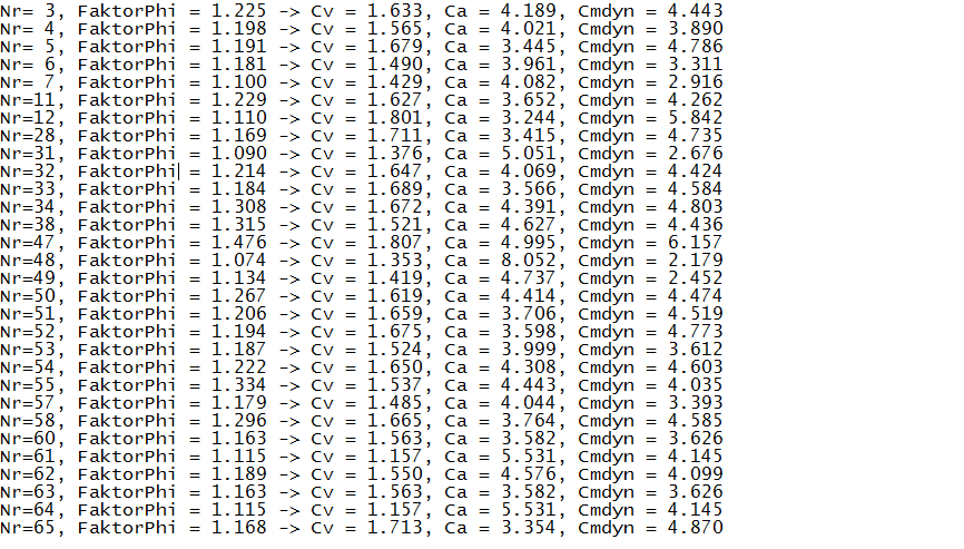 Characteristic values of the dwell-to-dwell motion laws in OPTIMUS MOTUS, considering range extension with a tolerance of 0.5% of the stroke