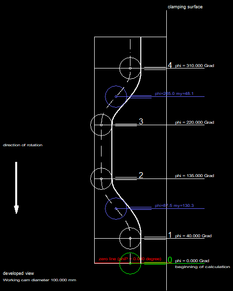 Developed view for an open cylindrical cam in OPTIMUS MOTUS software