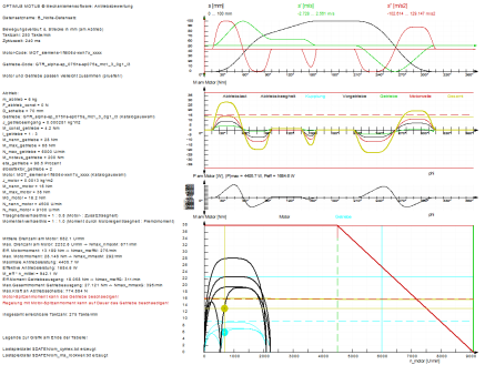 Dynamic servo drive evaluation in OPTIMUS MOTUS