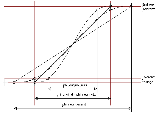 Range extension