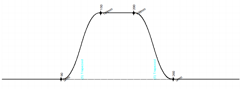 The motion diagram emerges from the displacement plan when you select motion laws for the transitions