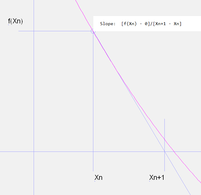 Newton's method to find zeroes in a target function, applicable for linkage synthesis tasks