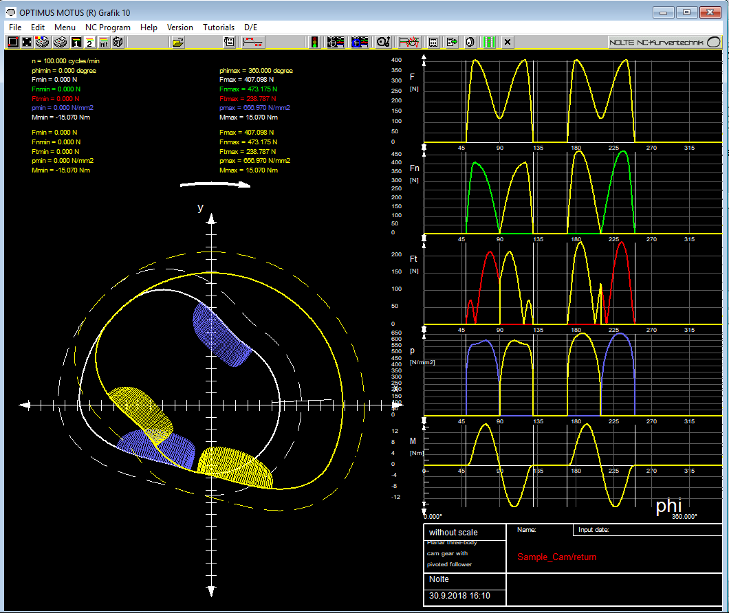 Loads on a planar cam disk: forces, torque, Hertzian pressure