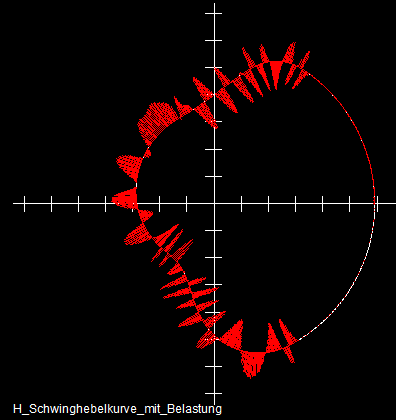 Quality check for a cam disk: comparison between calculated and measured cam profile