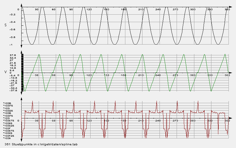 Cubic spline: original table from an NC file before smoothing