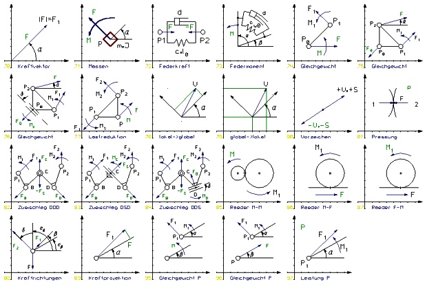 Kinetostatic modules in the software OPTIMUS MOTUS