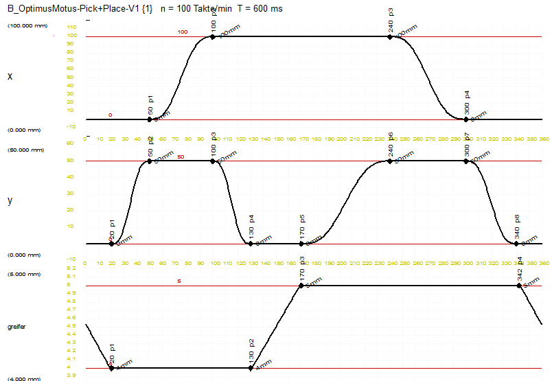 Pick-and-Place application as example for collision optimization