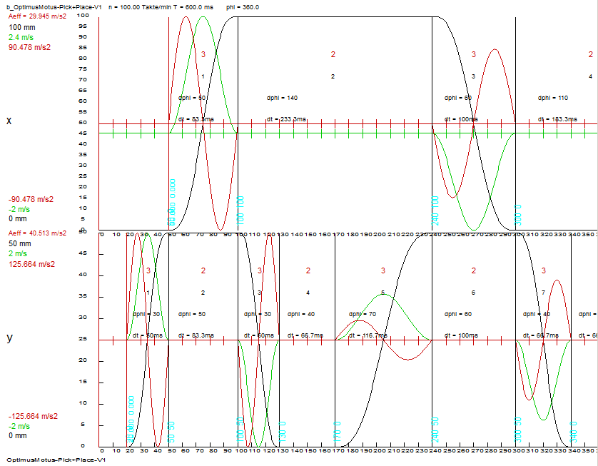 PnP example collision optimization: First naive motion design