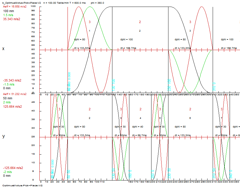 It makes sense to consider the intrinsic symmetry of the motion task