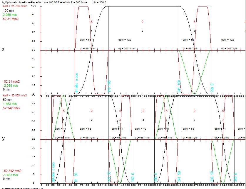 Pick-and-Place collision checking application with reasonably distributed stroke times