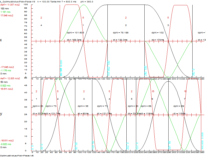 Pick-and-Place collision checking application with collision optimization