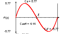 Workshops on cam and mechanism design, kinematics, motion laws and motion design: Motion Laws