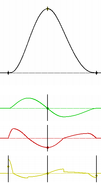 Boundary value adjustment for a harmonic combination to keep the overall motion jerk-free