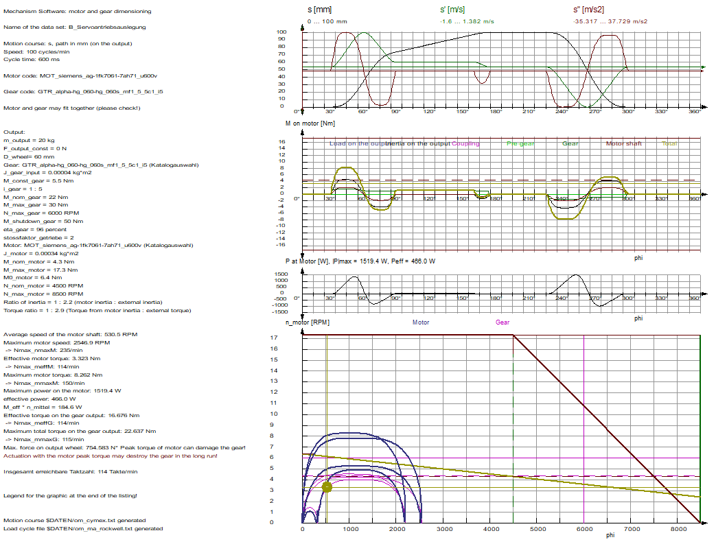 Dynamic evaluation of servo drive chains with large motor and gear catalog