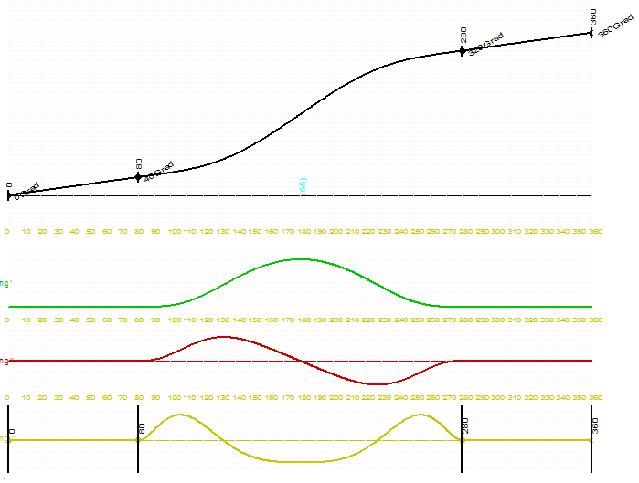 Smooth servo motion design with continuous jerk function to avoid vibration