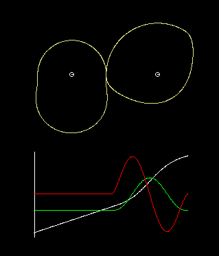 Vergleich zum Parallelkurven-Schrittgetriebe: bei Unrundzahnpaaren sind keine Rasten am Abtrieb möglich